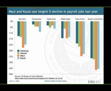 Maui County population could decline with job losses